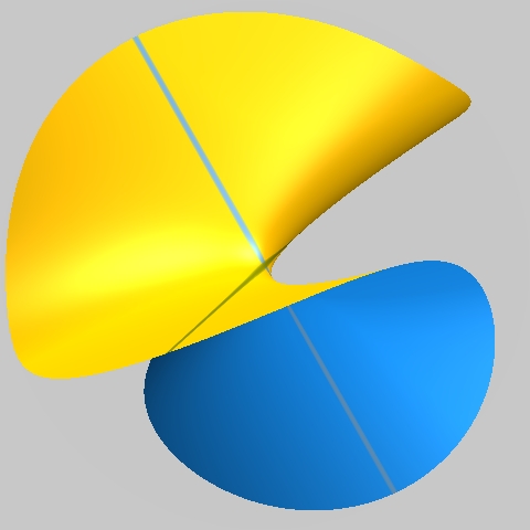 Chart containing only E<sub>3</sub>